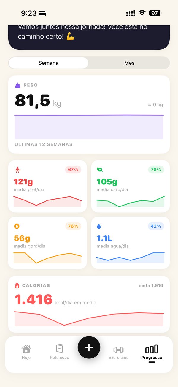 Tela de progresso com medias diarias